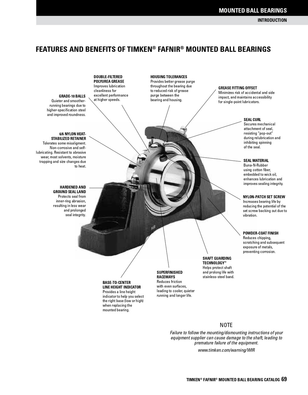 1/2" Industrial Eccentric Locking Collar Flange Block Assembly   GRFD 1/2
