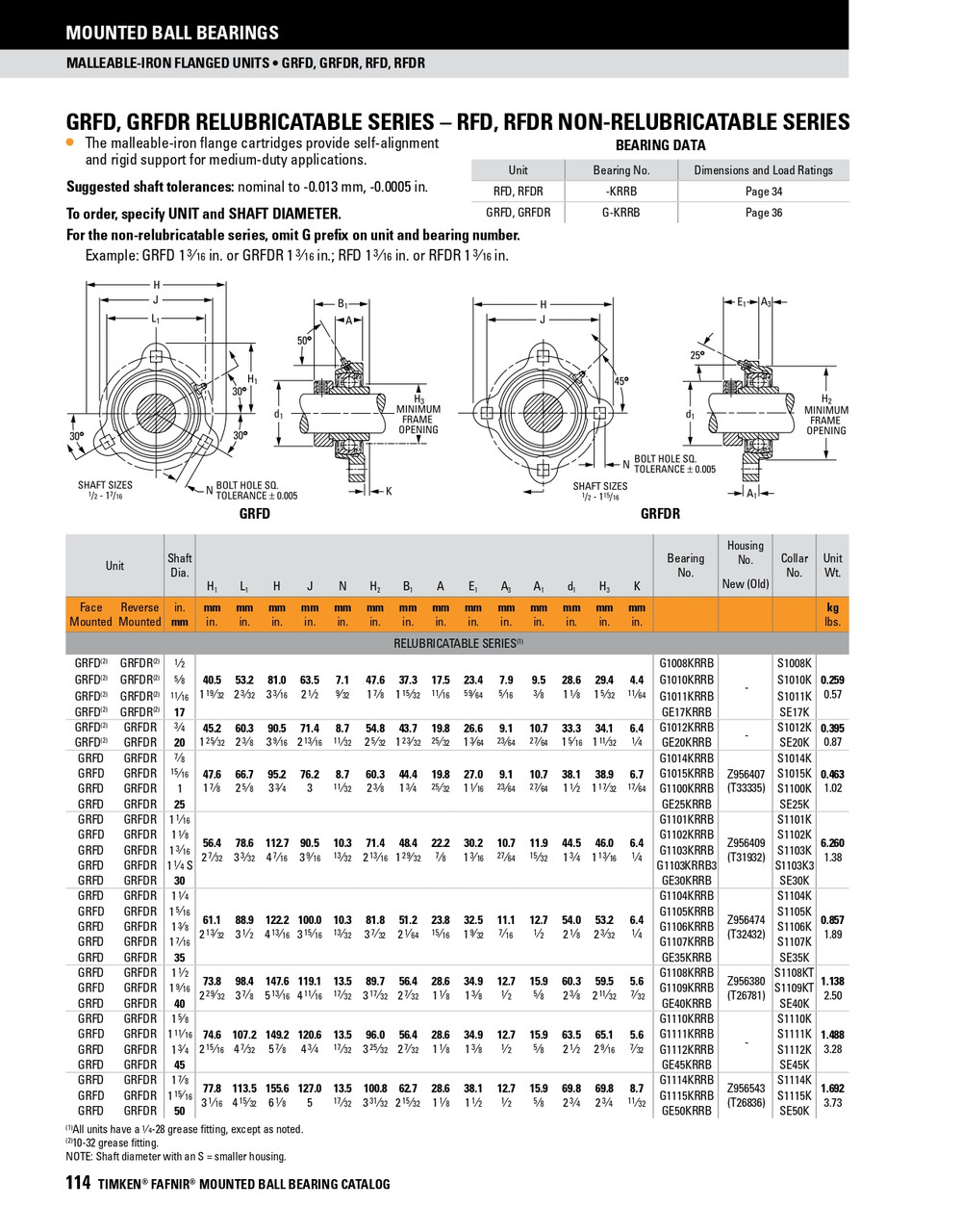 50mm Industrial Eccentric Locking Collar Flange Block Assembly   GRFD 50