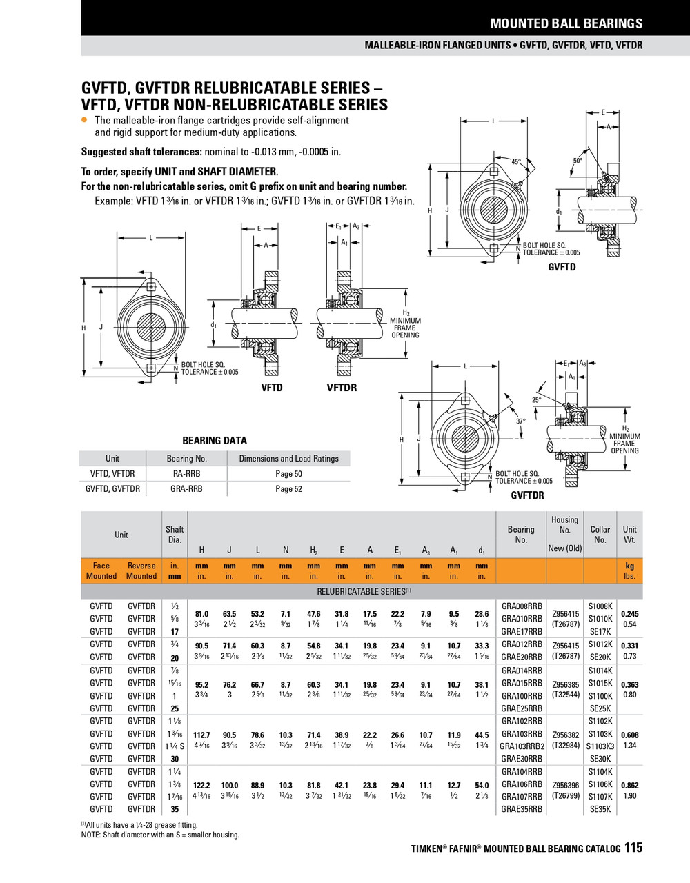 1-3/16" Industrial Eccentric Locking Collar Micro Flange Block Assembly   GVFTDR1 3/16