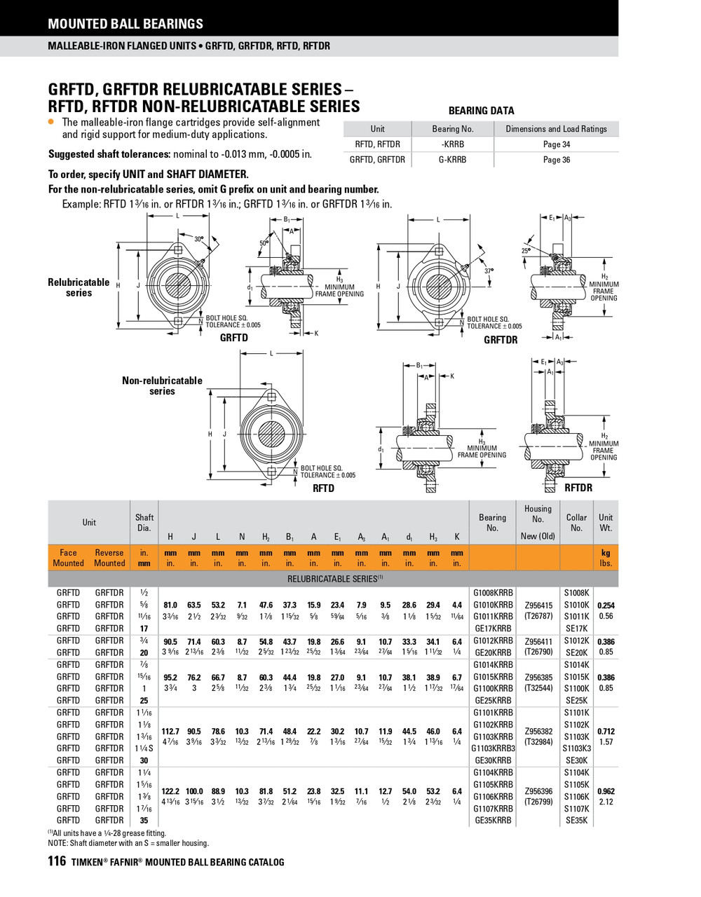 1-1/4" Industrial Eccentric Locking Collar Micro Flange Block Assembly   GRFTDR1 1/4