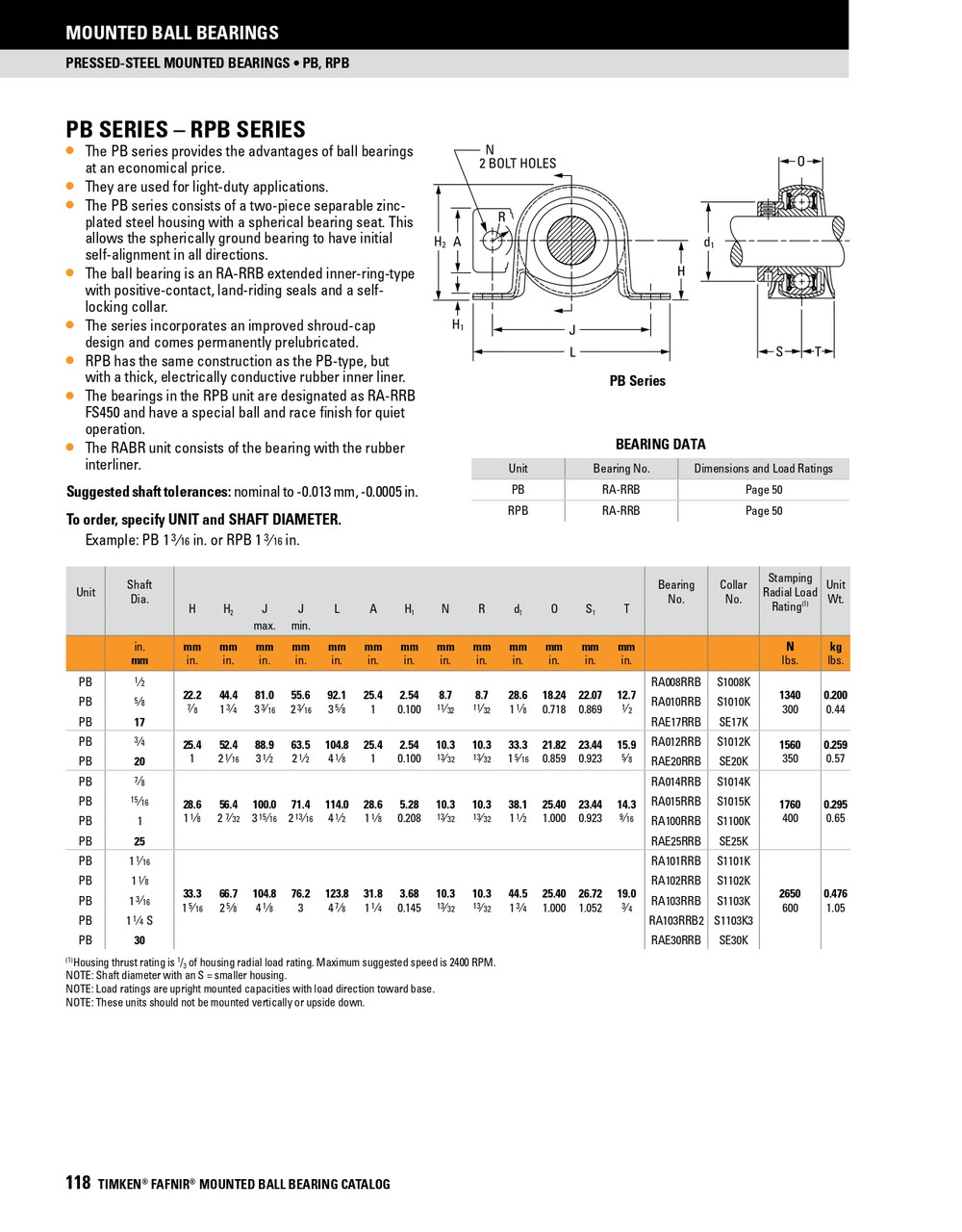 15/16" Stamp Steel Eccentric Locking Collar Pillow Block Assembly   PB 15/16