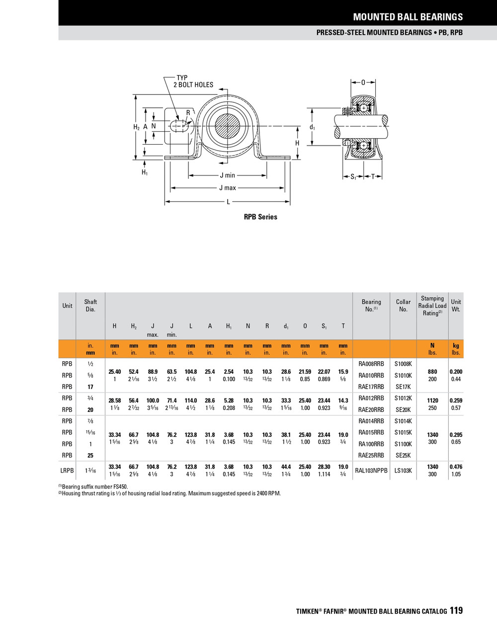 25mm Stamp Steel Eccentric Locking Collar Pillow Block Assembly   PB 25