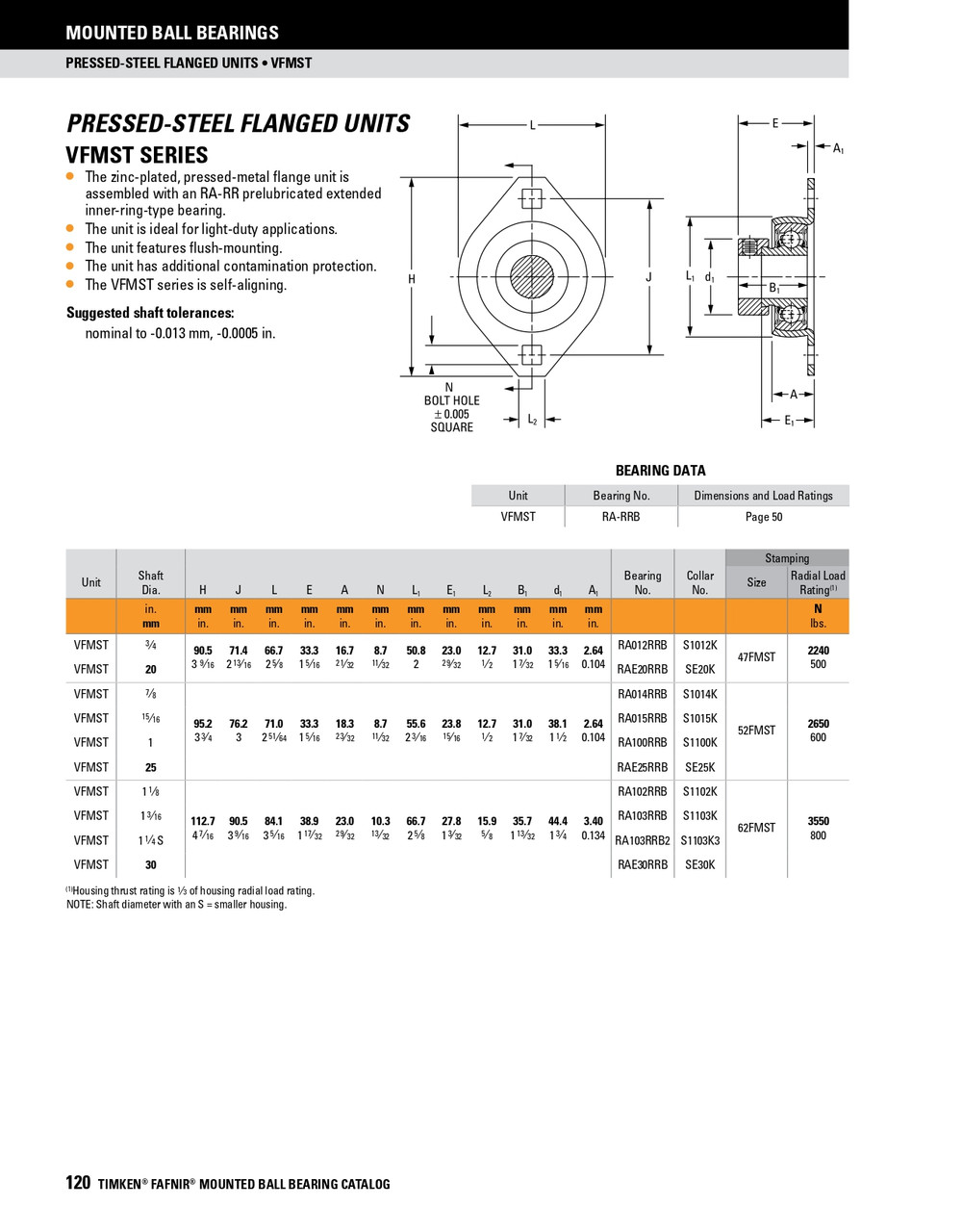 7/8" Stamp Steel Eccentric Locking Collar Micro Flange Block Assembly   VFMST 7/8
