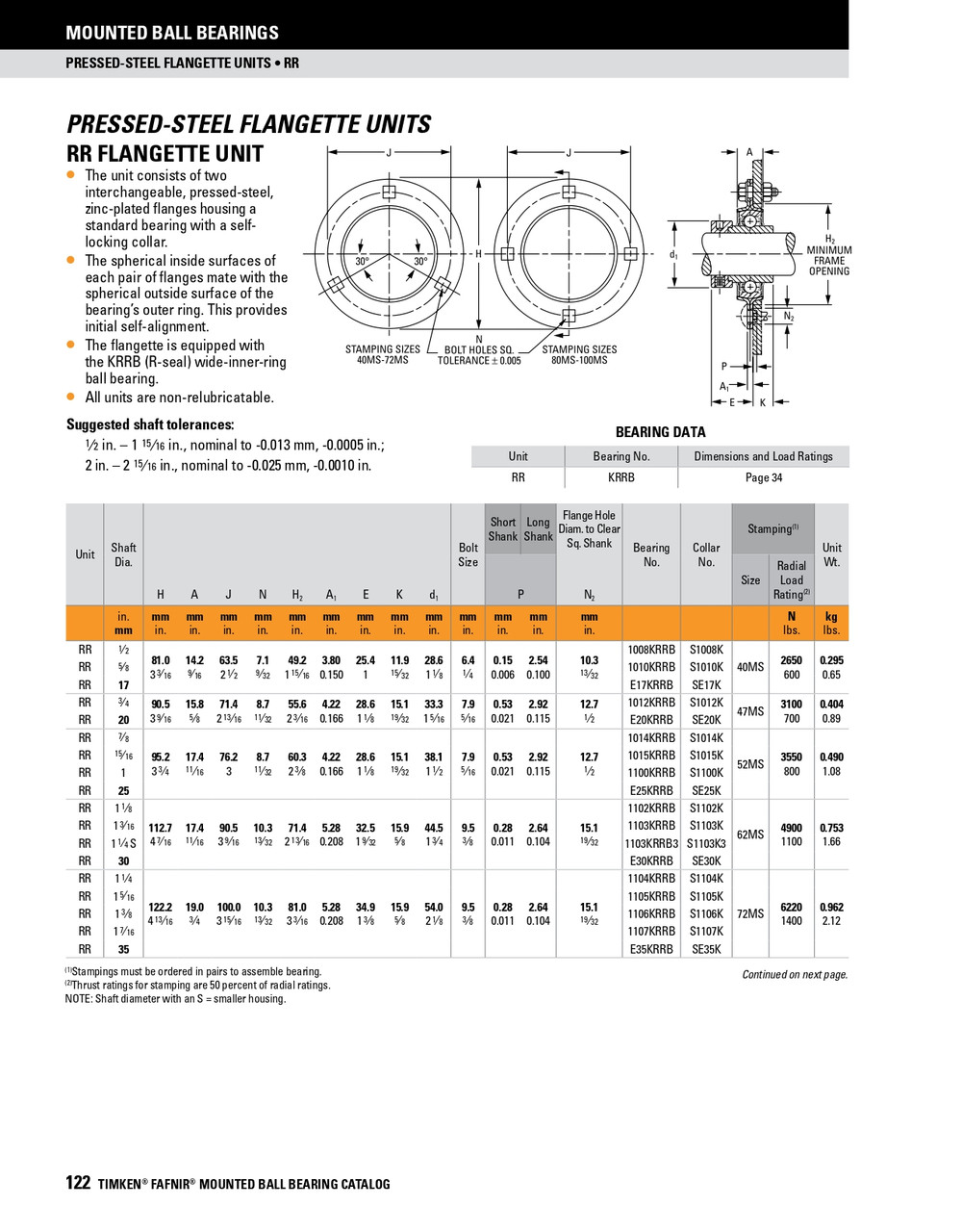 1-1/2" Stamp Steel Eccentric Locking Collar Flange Block Assembly   RR1 1/2