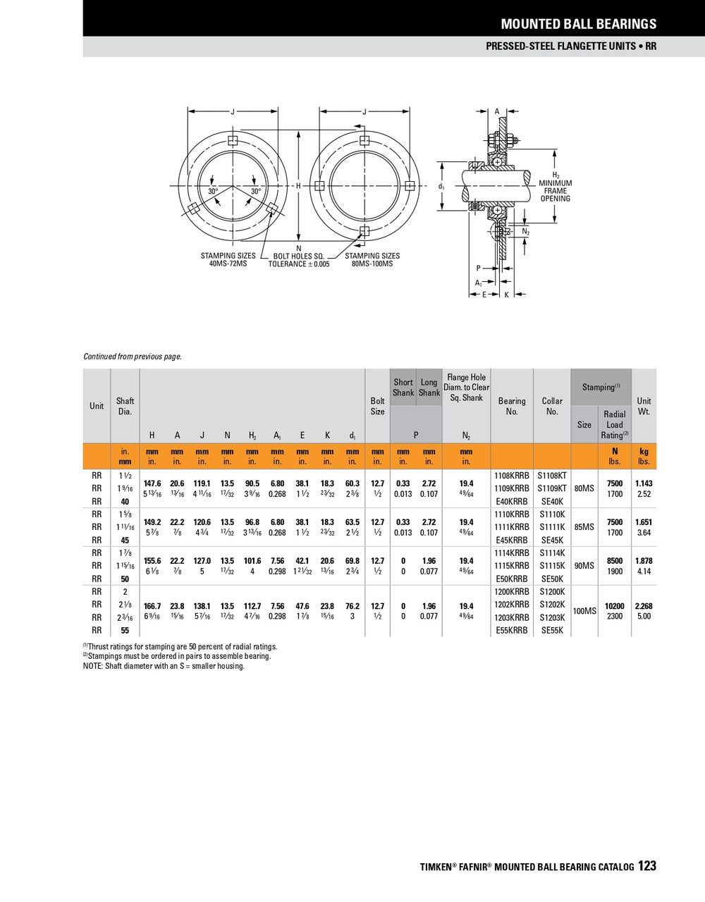 1-1/2" Stamp Steel Eccentric Locking Collar Flange Block Assembly   RR1 1/2