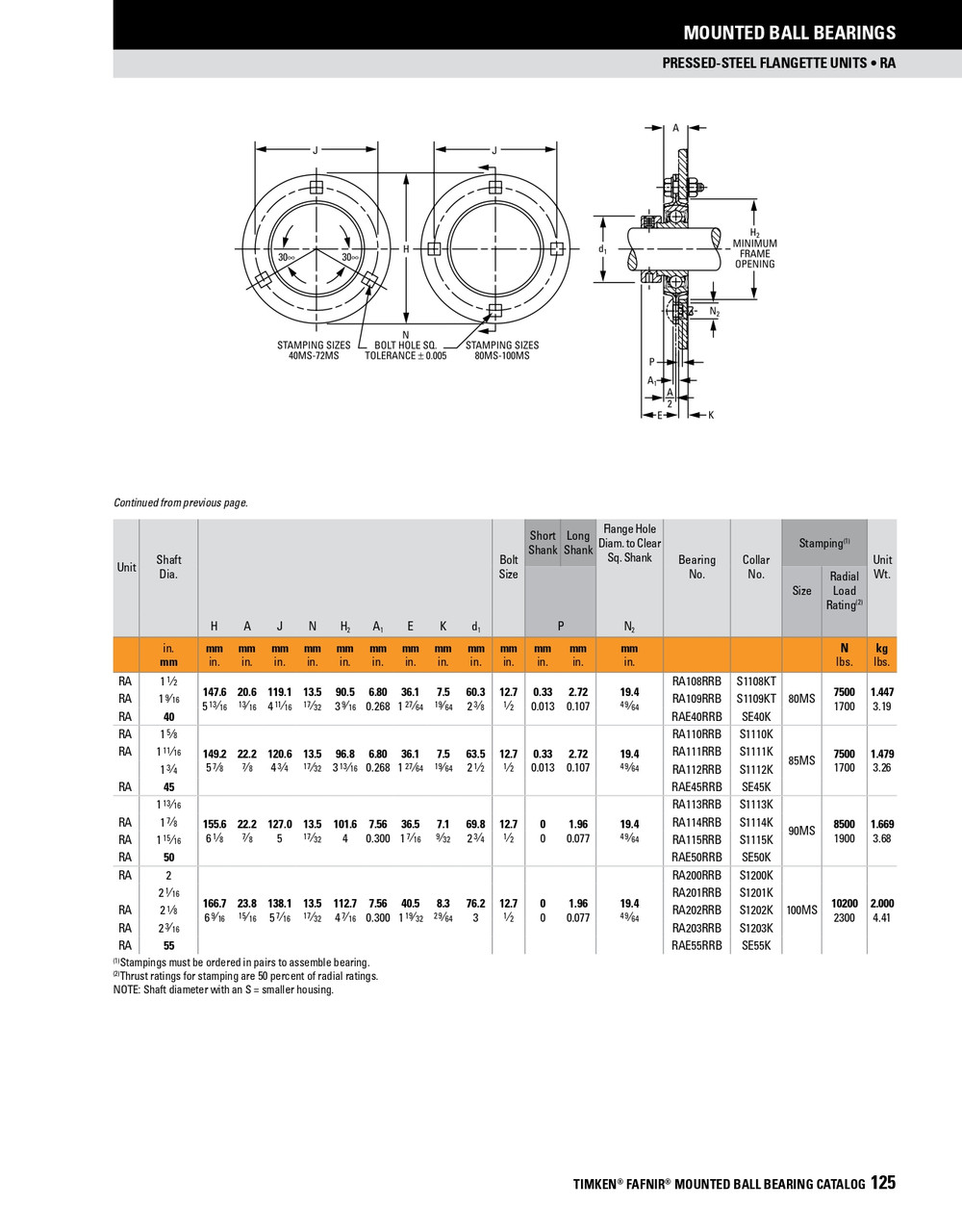 1-3/8" Stamp Steel Eccentric Locking Collar Flange Block Assembly   RA1 3/8