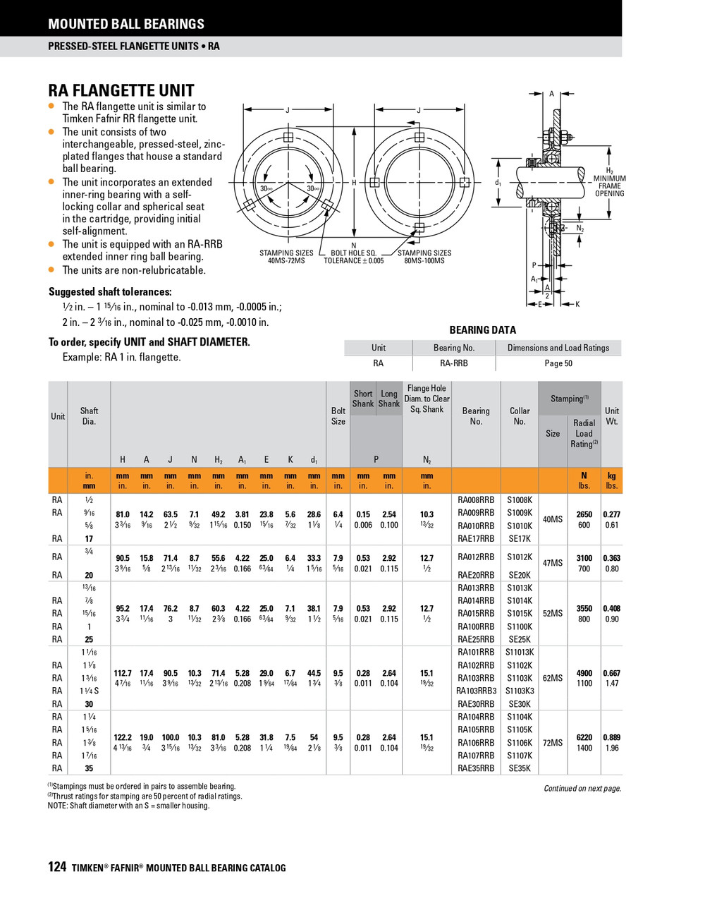 1-7/8" Stamp Steel Eccentric Locking Collar Flange Block Assembly   RA1 7/8