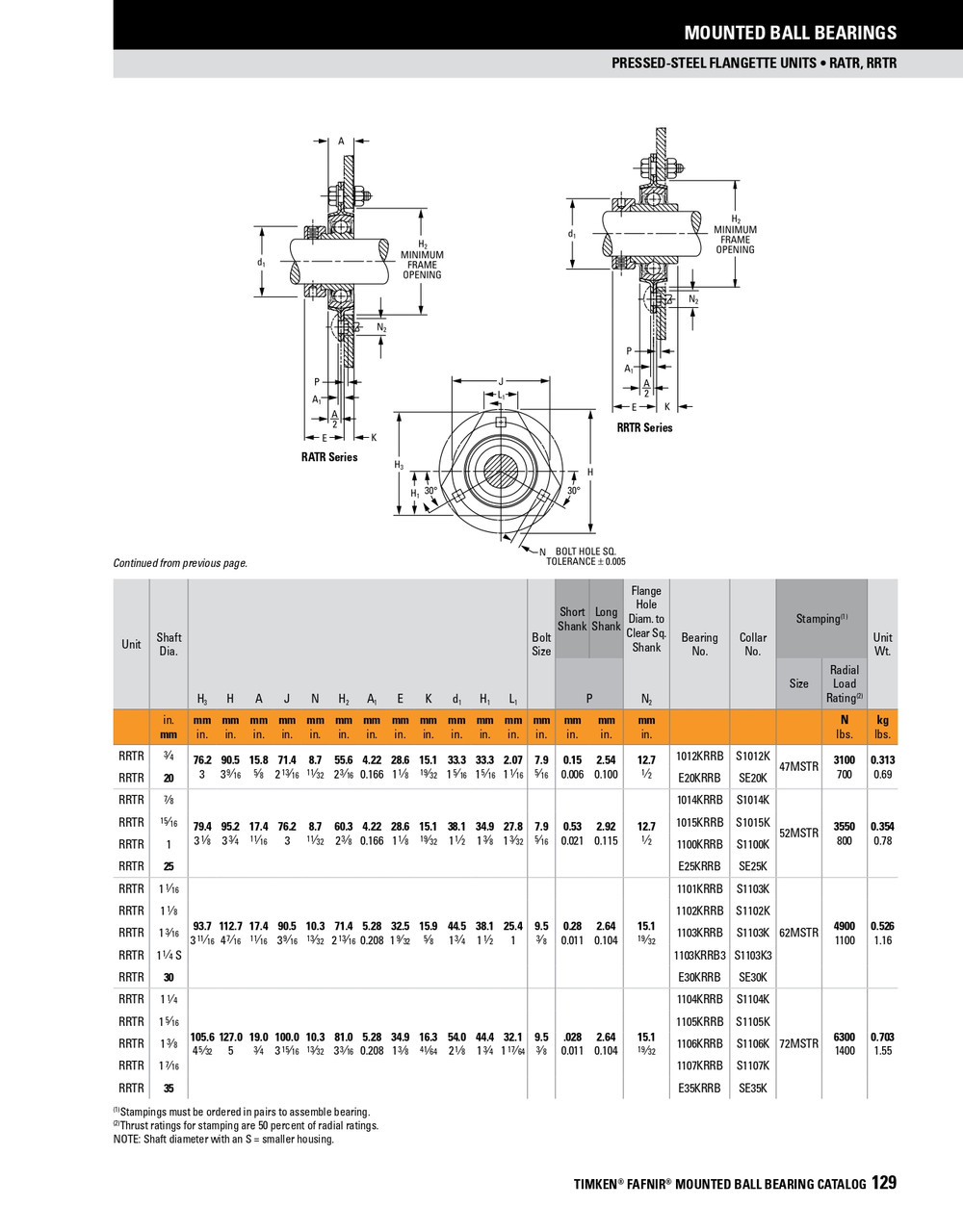 3/4" Stamp Steel Eccentric Locking Collar Flange Block Assembly   RATR 3/4