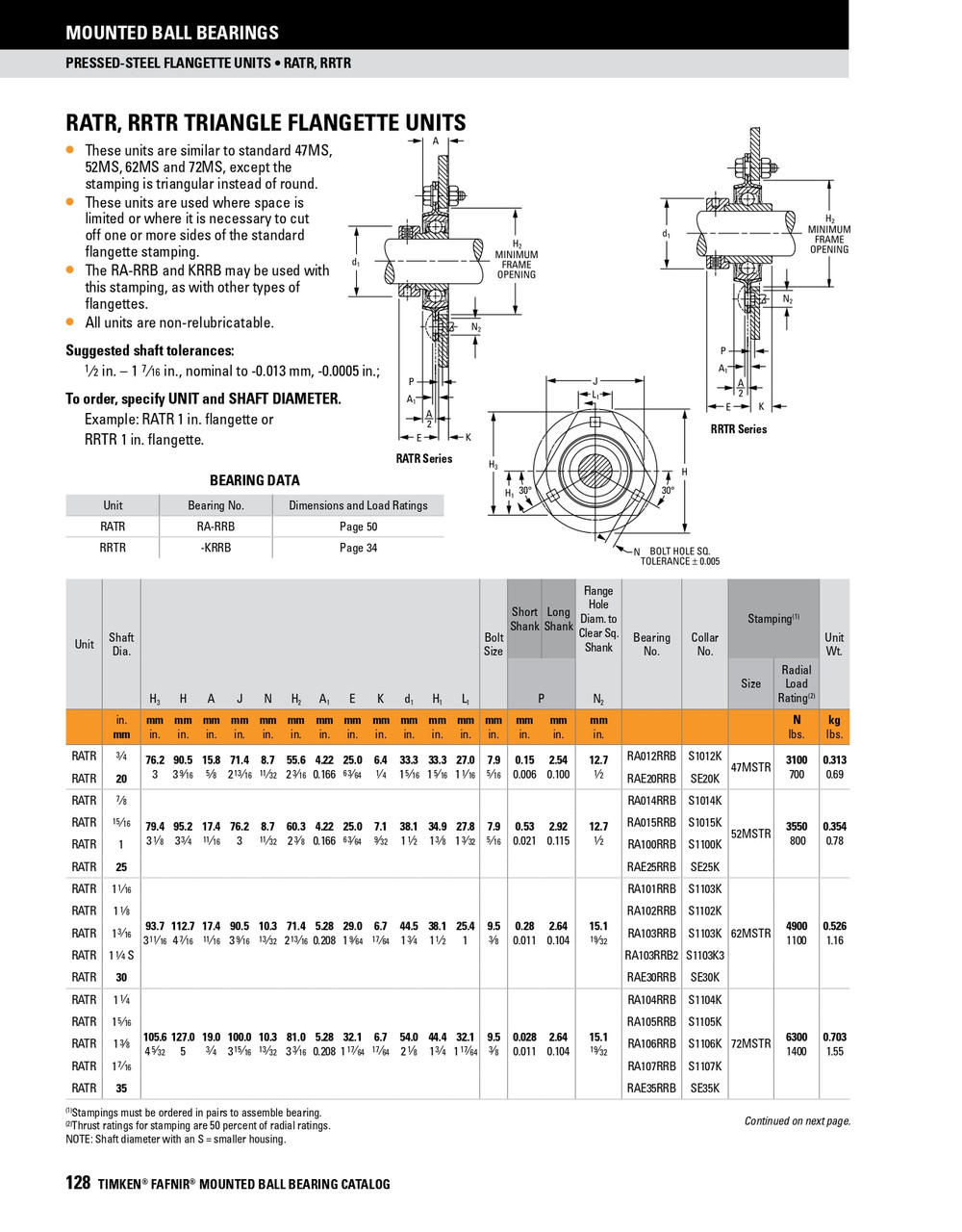7/8" Stamp Steel Eccentric Locking Collar Flange Block Assembly   RATR 7/8