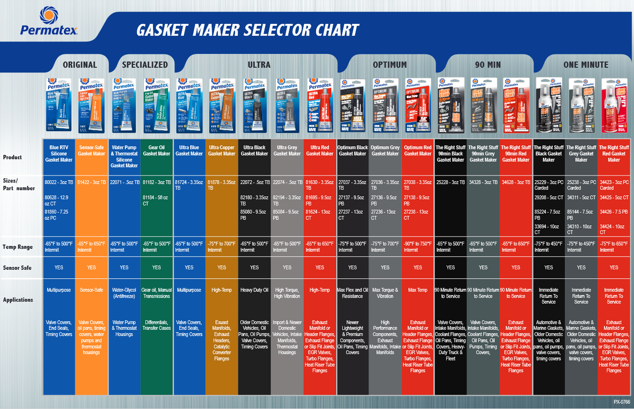 Ultra Copper RTV Gasket Maker 147ml Cartridge   59705