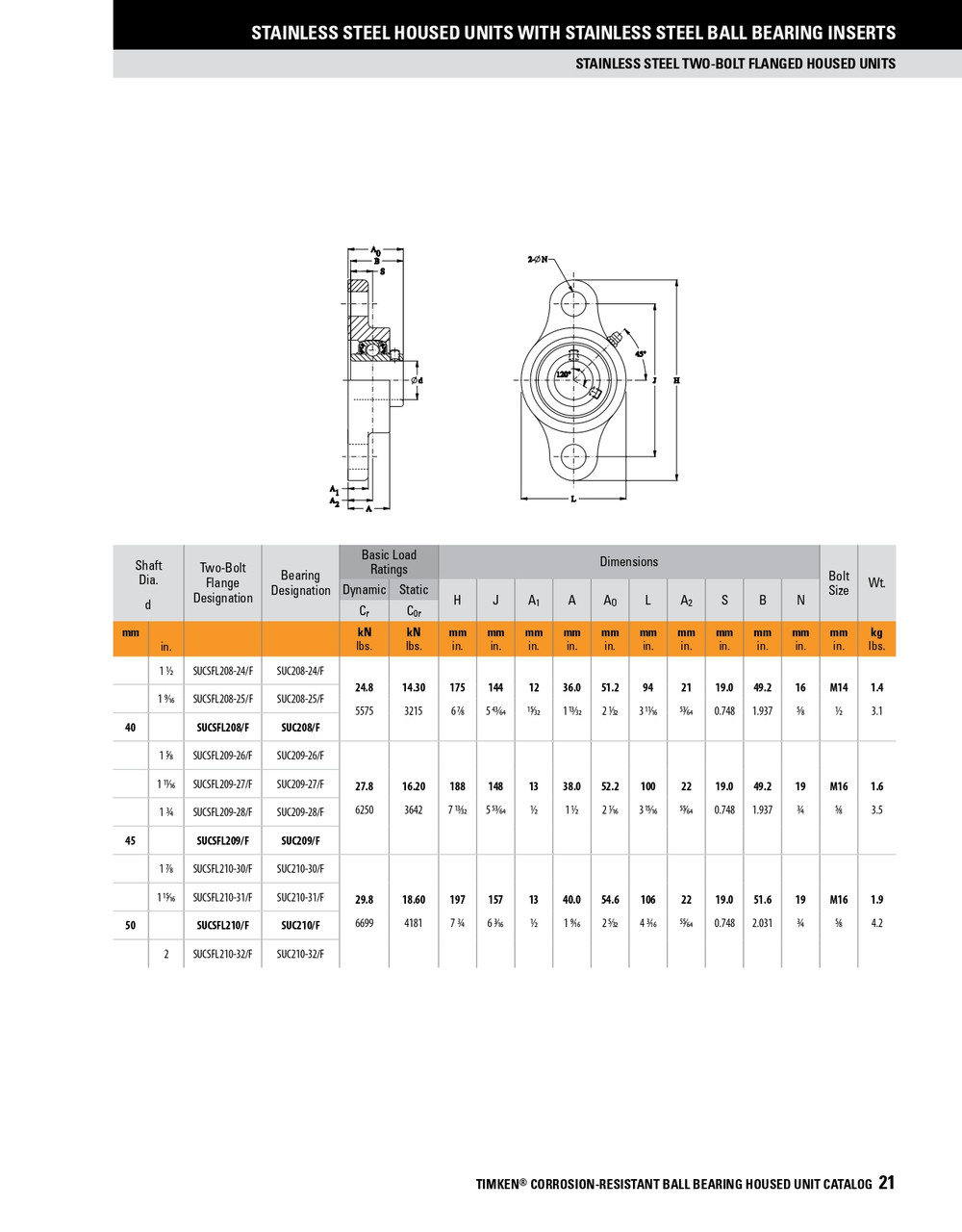 1" Stainless Set Screw Rhombus Flange Block Assembly   SUCSFL205-16/FVSL613