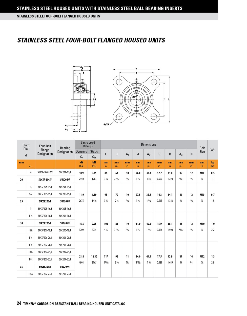 1" Stainless Set Screw Flange Block Assembly   SUCSF205-16/FVSL613
