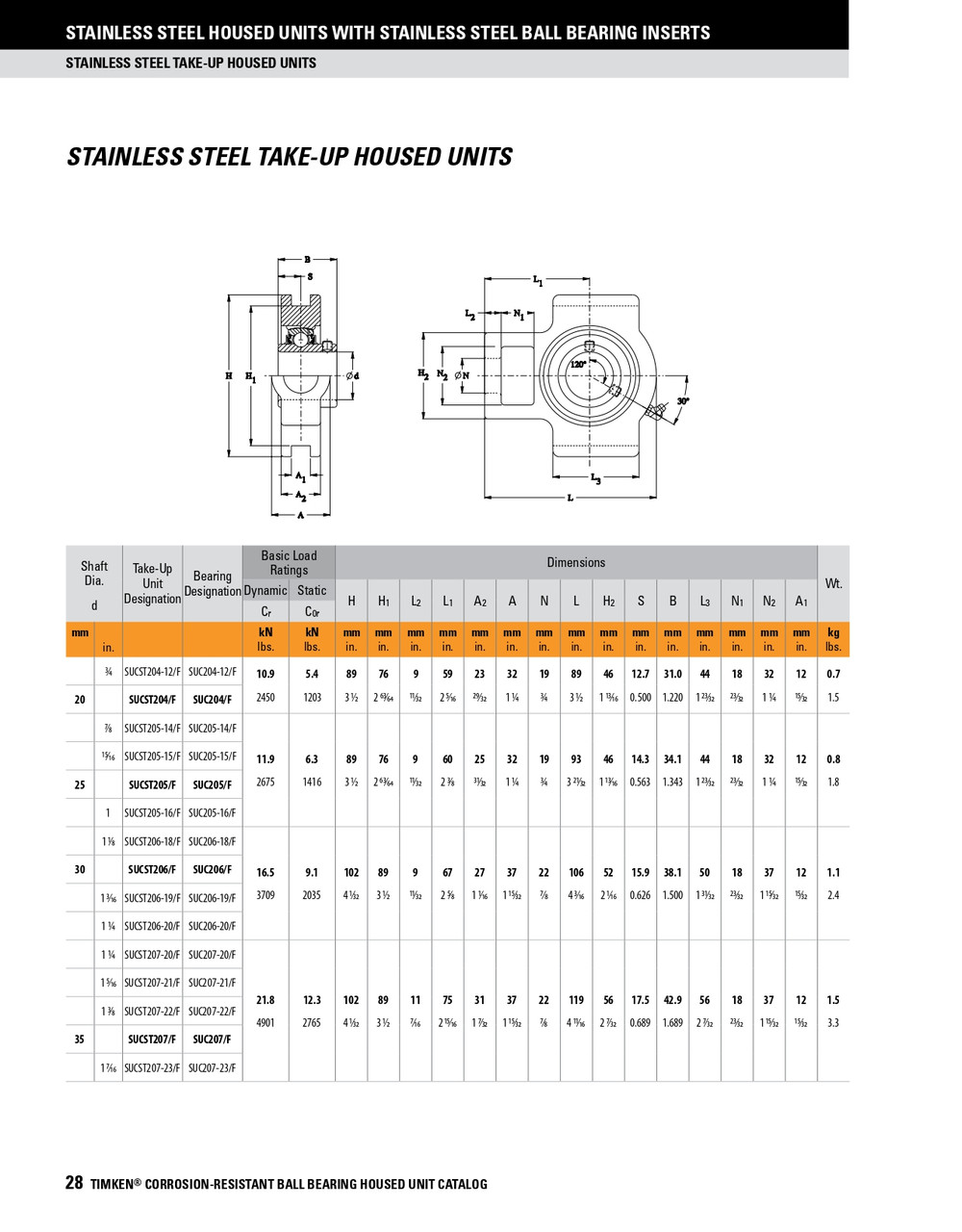 1-1/4" Stainless Set Screw Take-Up Unit Assembly   SUCST207-20/FVSL613