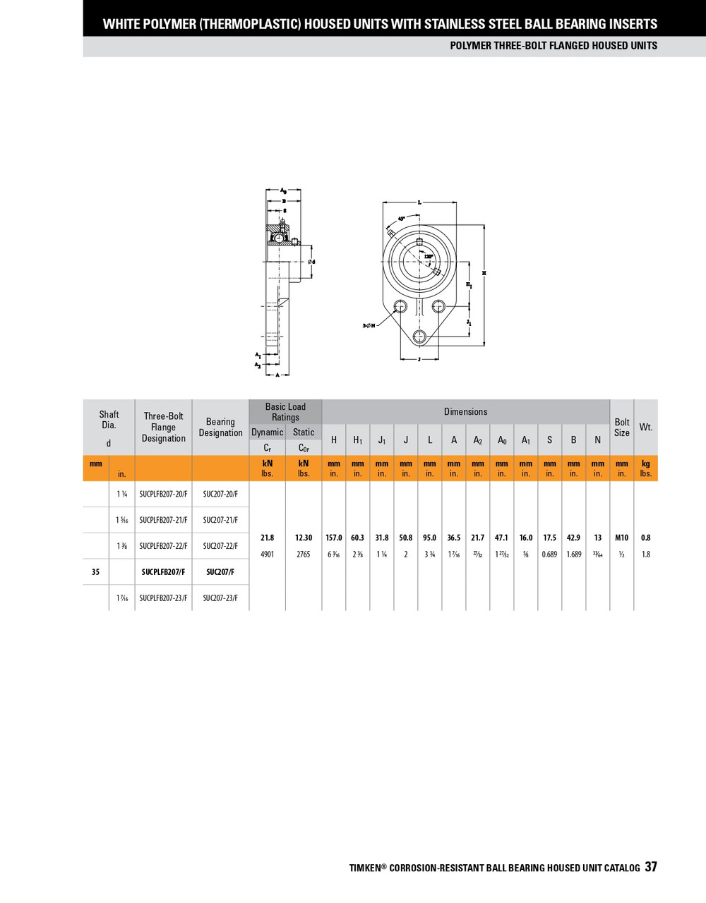 25mm Polymer Set Screw Three-Bolt Flange Block Assembly   SUCPLFB205/F