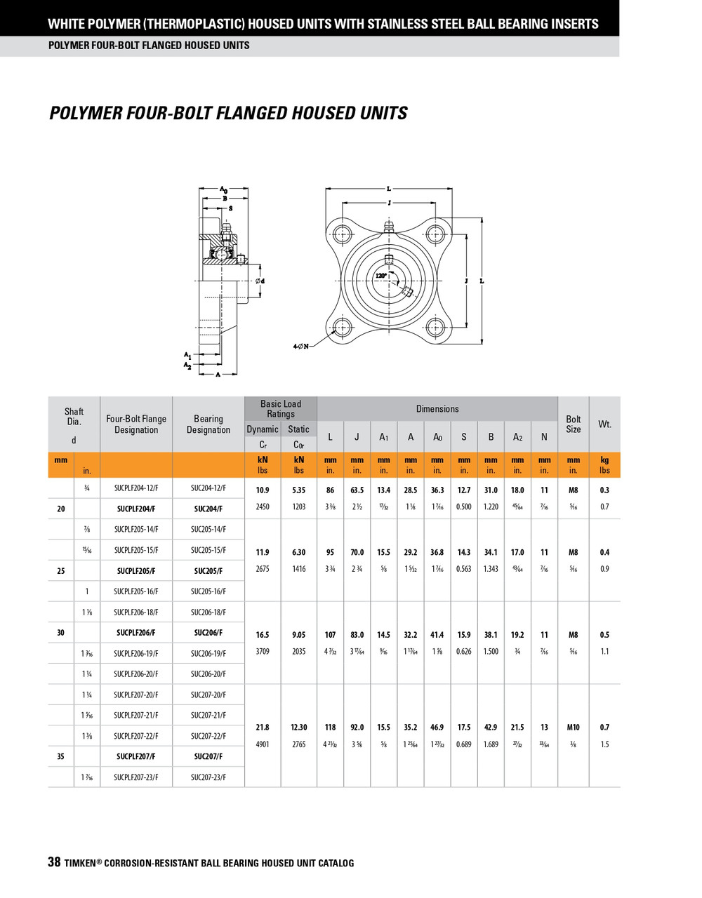 1" Polymer Set Screw Flange Block Assembly   SUCPLF205-16/F