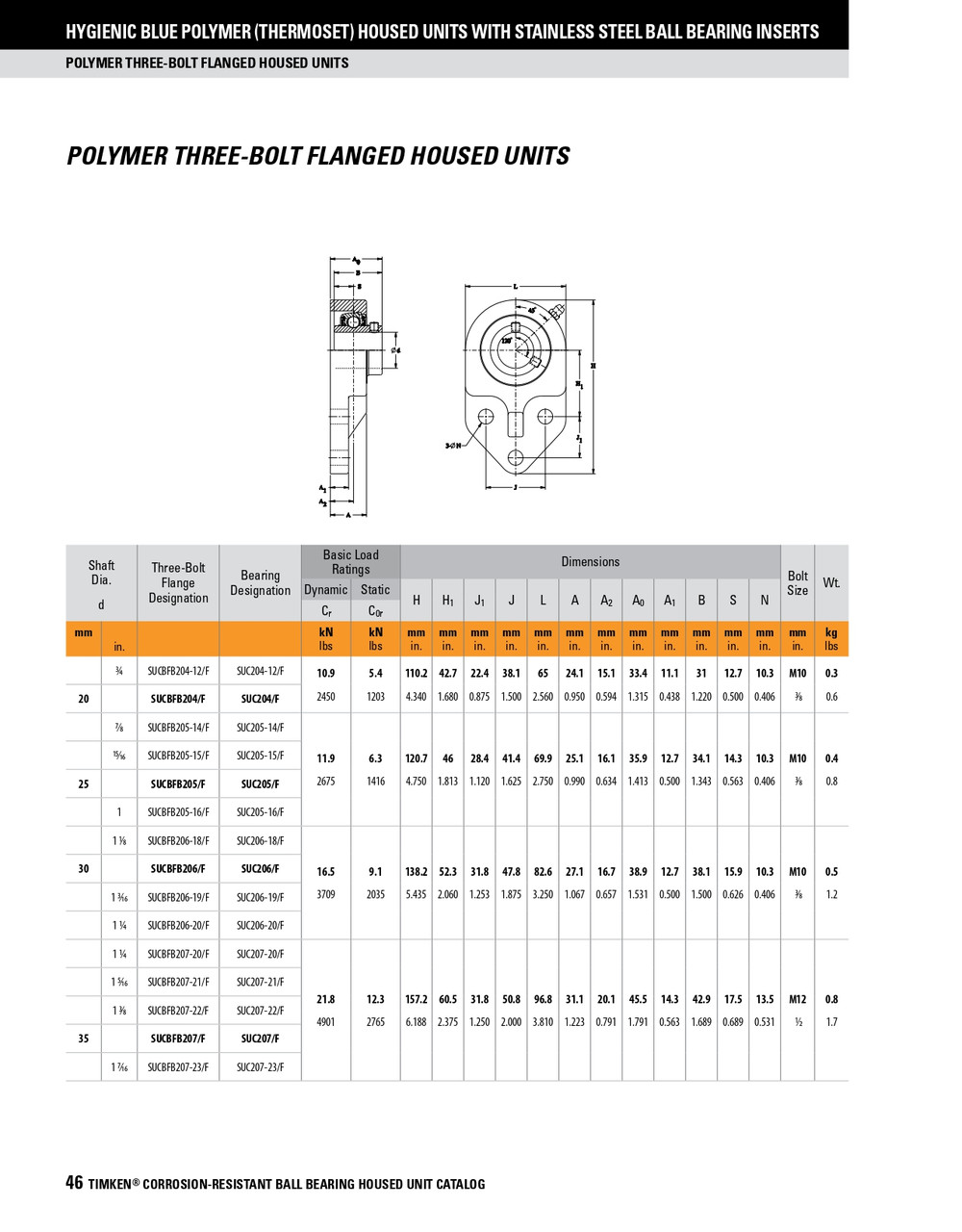 1" Hygienic Polymer Set Screw Three-Bolt Flange Block Assembly   SUCBFB205-16/F