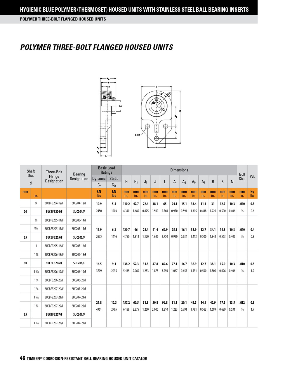 45mm Hygienic Polymer Set Screw Three-Bolt Flange Block Assembly   SUCBFB209/F
