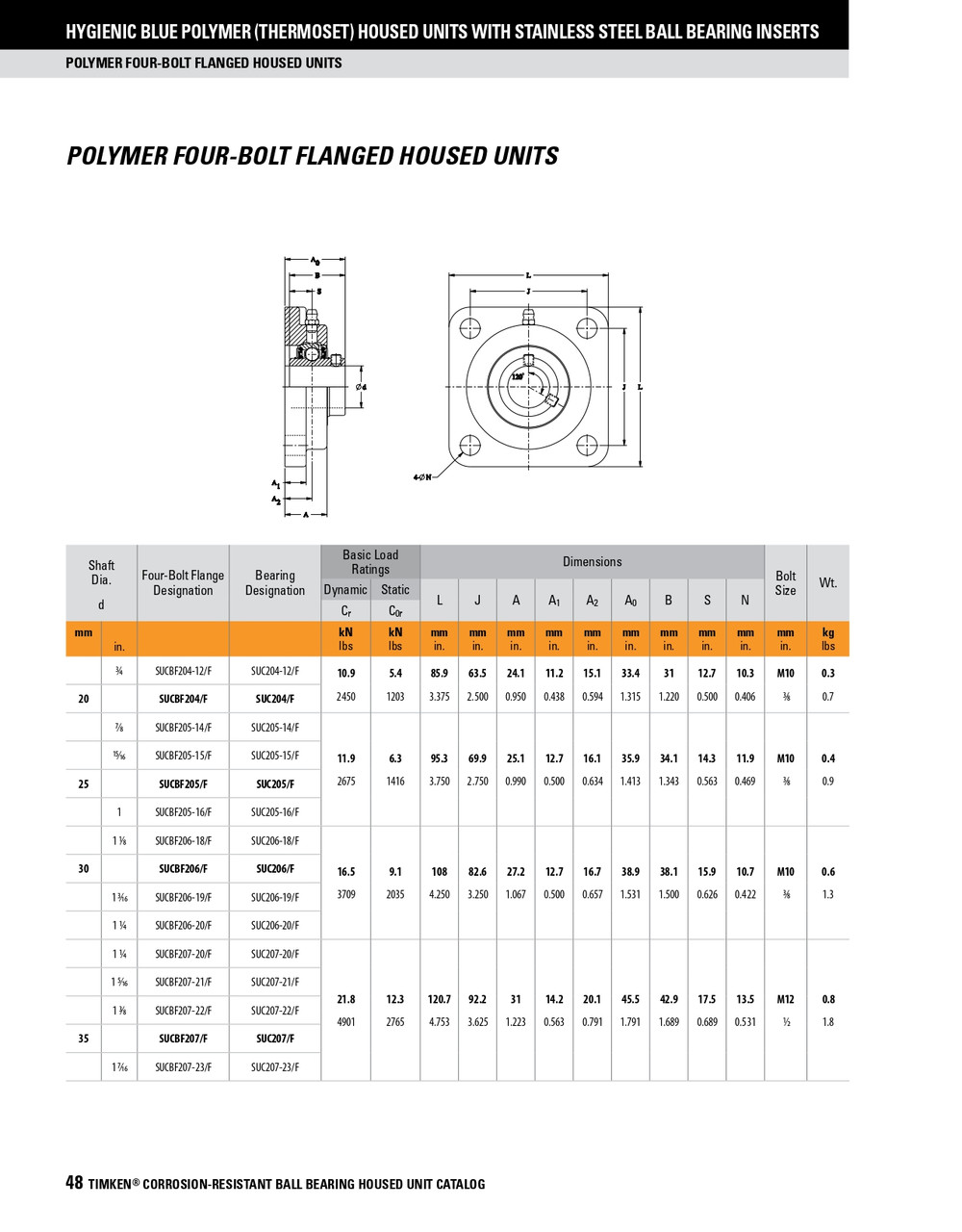 1" Hygienic Polymer Set Screw Flange Block Assembly   SUCBF205-16/F