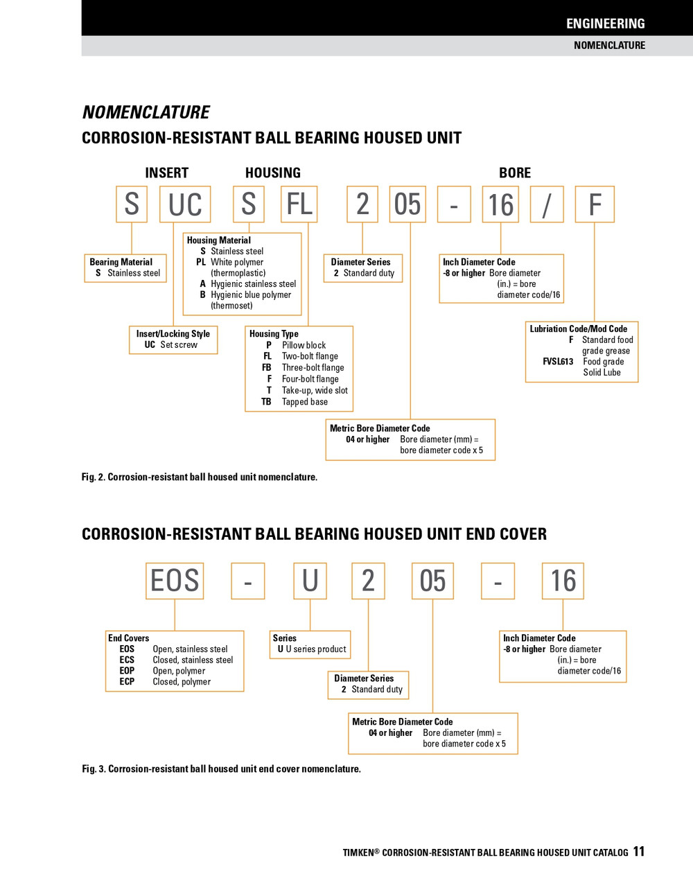 1-3/16" Hygienic Polymer Set Screw Flange Block Assembly   SUCBF206-19/FVSL613