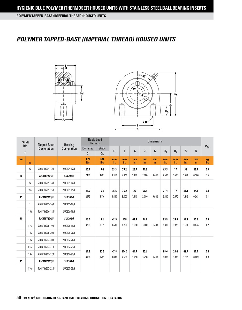 1-11/16" Hygienic Polymer Set Screw Tapped Base Pillow Block Assembly   SUCBTBY209-27/FVSL613