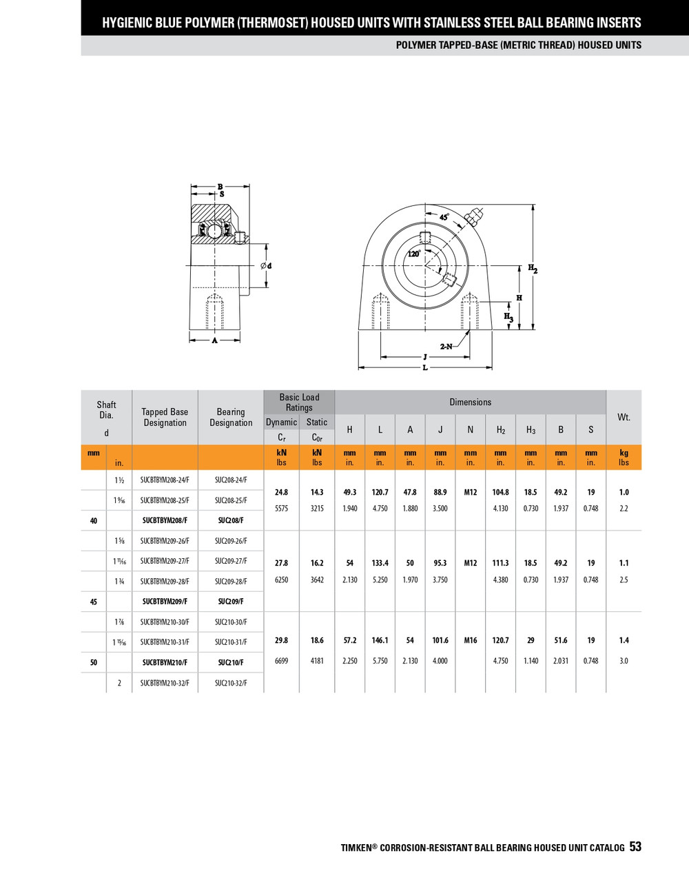 1-1/4" Hygienic Polymer Set Screw Tapped Base Pillow Block Assembly   SUCBTBYM206-20/F
