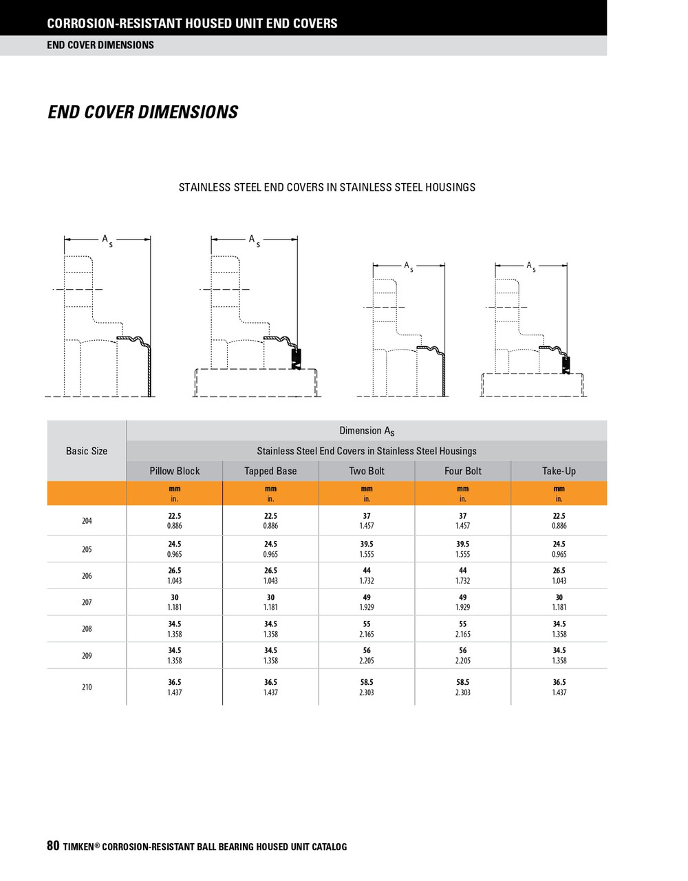 Stainless Closed End Cover   ECS-U205