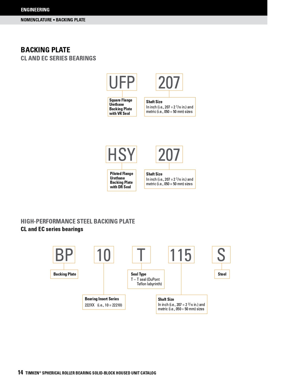 65mm Timken SRB Round Pilot Flange Block Backing Plate  HSY065MM