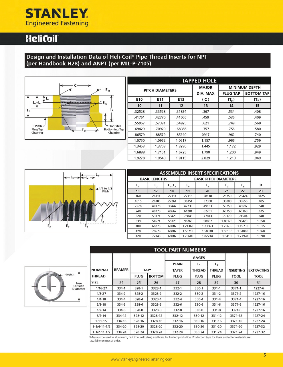 3/4"-14 NPT Helicoil Plug Tap  328-12