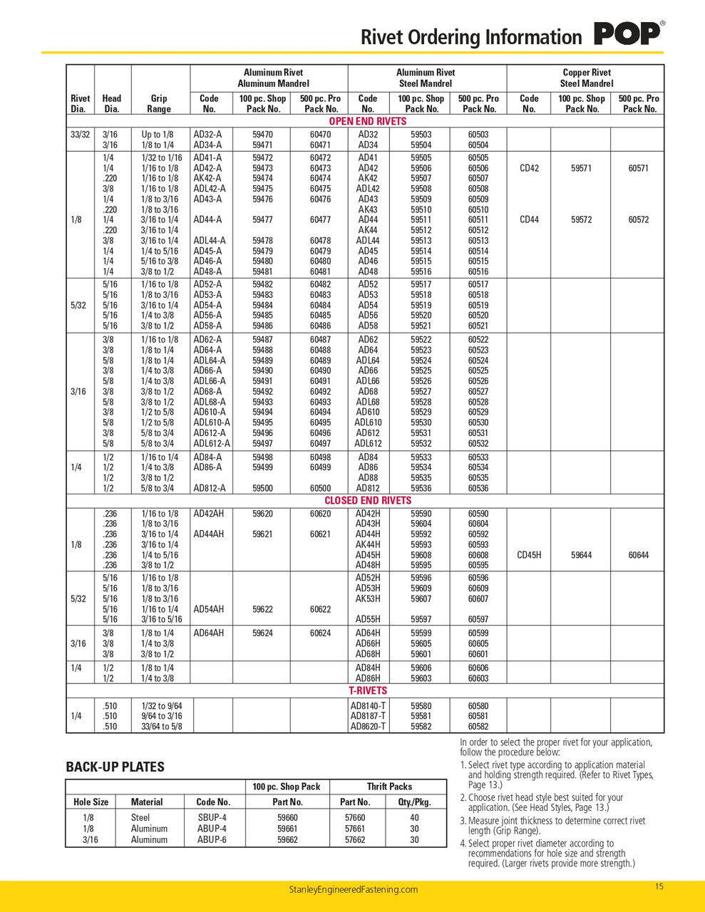 Pop® 100 Pc. 1/8 x 1/8 - 3/16" Grip Aluminum Domed Head Rivet  59476