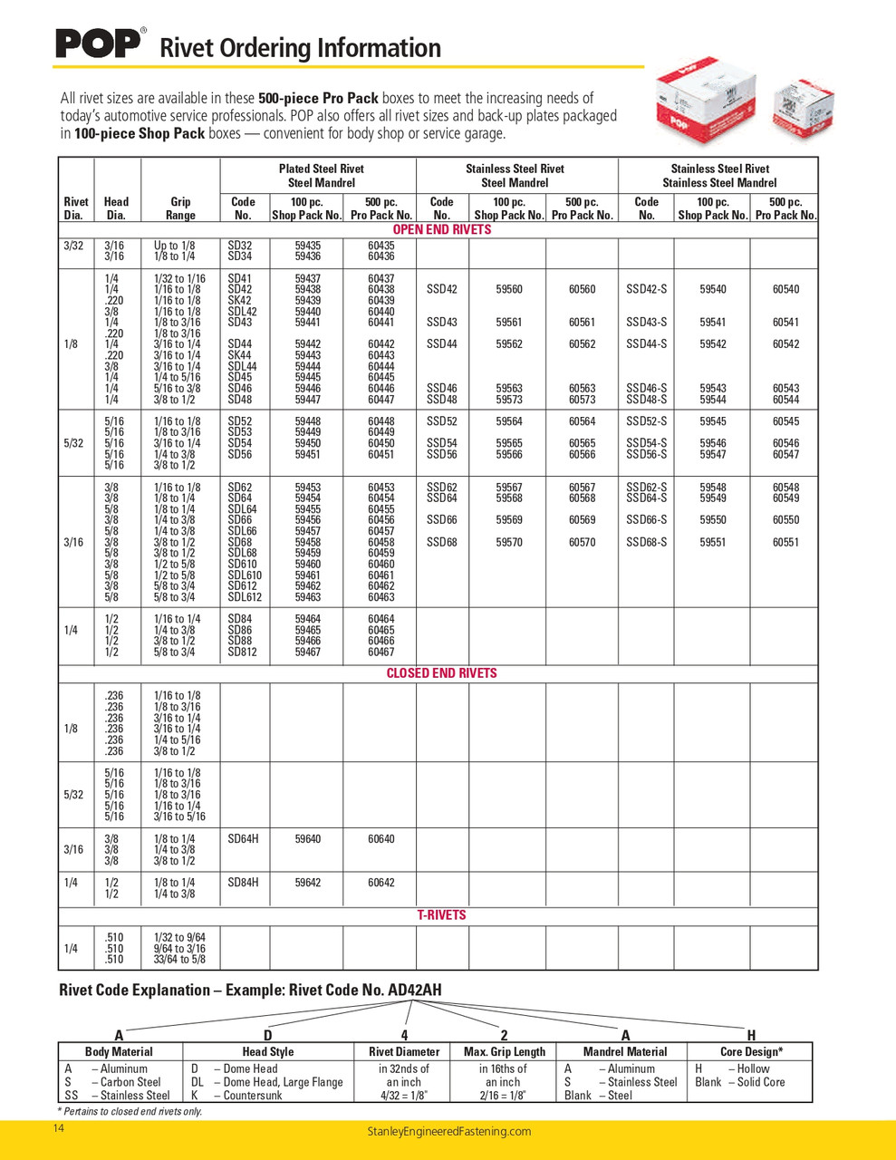 Pop® 500 Pc. 3/16 x 1/4 - 3/8" Grip Steel Domed Head Rivet  60456