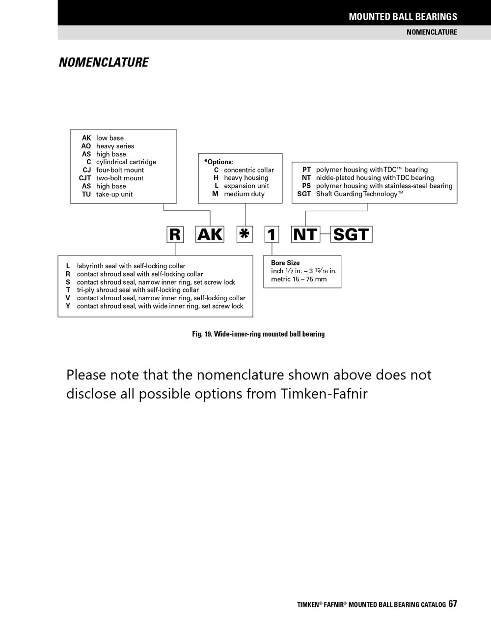 35mm Survivor® Polymer Set Screw Rhombus Flange Block Assembly   YCJT 35 PT SGT