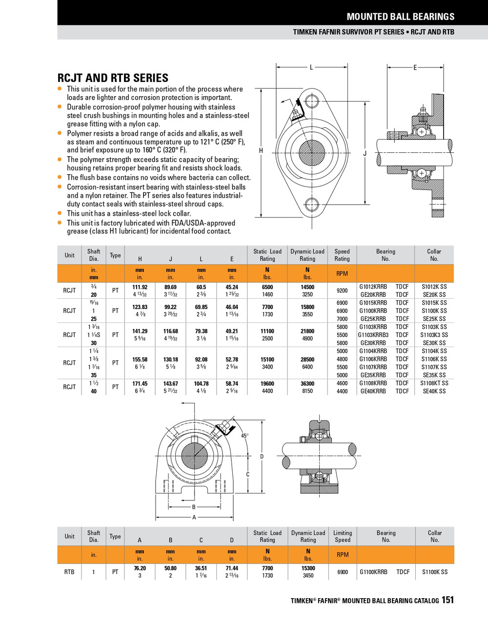 1-3/8" Survivor® Polymer Eccentric Locking Collar Rhombus Flange Block Assembly   RCJT1 3/8 PT