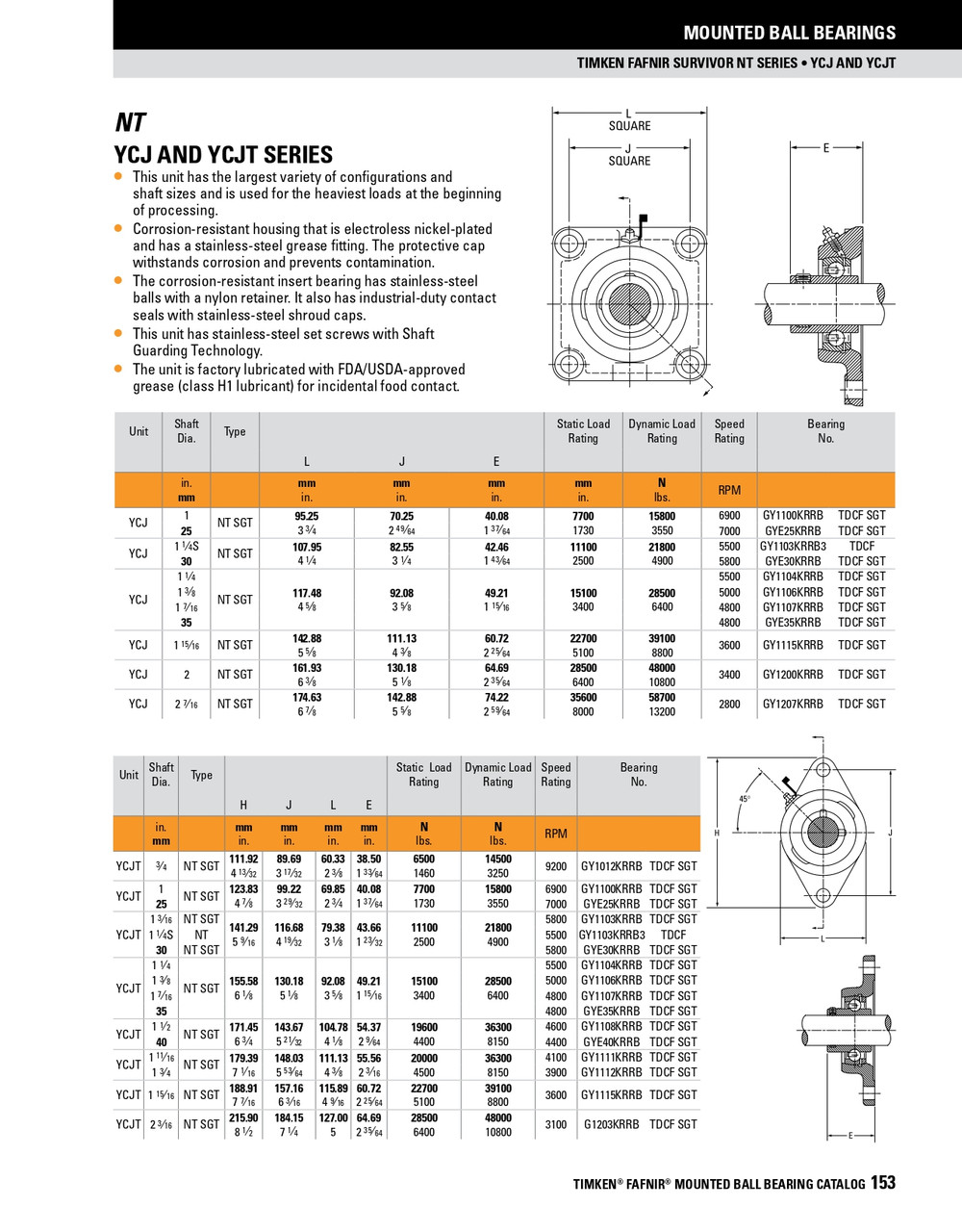 25mm Survivor® Nickel Plated Set Screw Flange Block Assembly   YCJ 25 NT SGT