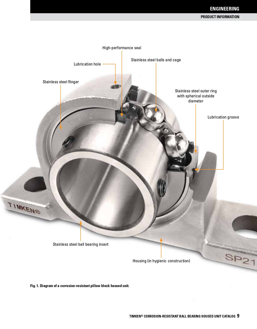 30mm Stainless Set Screw Pillow Block Assembly   SUCSP206/F