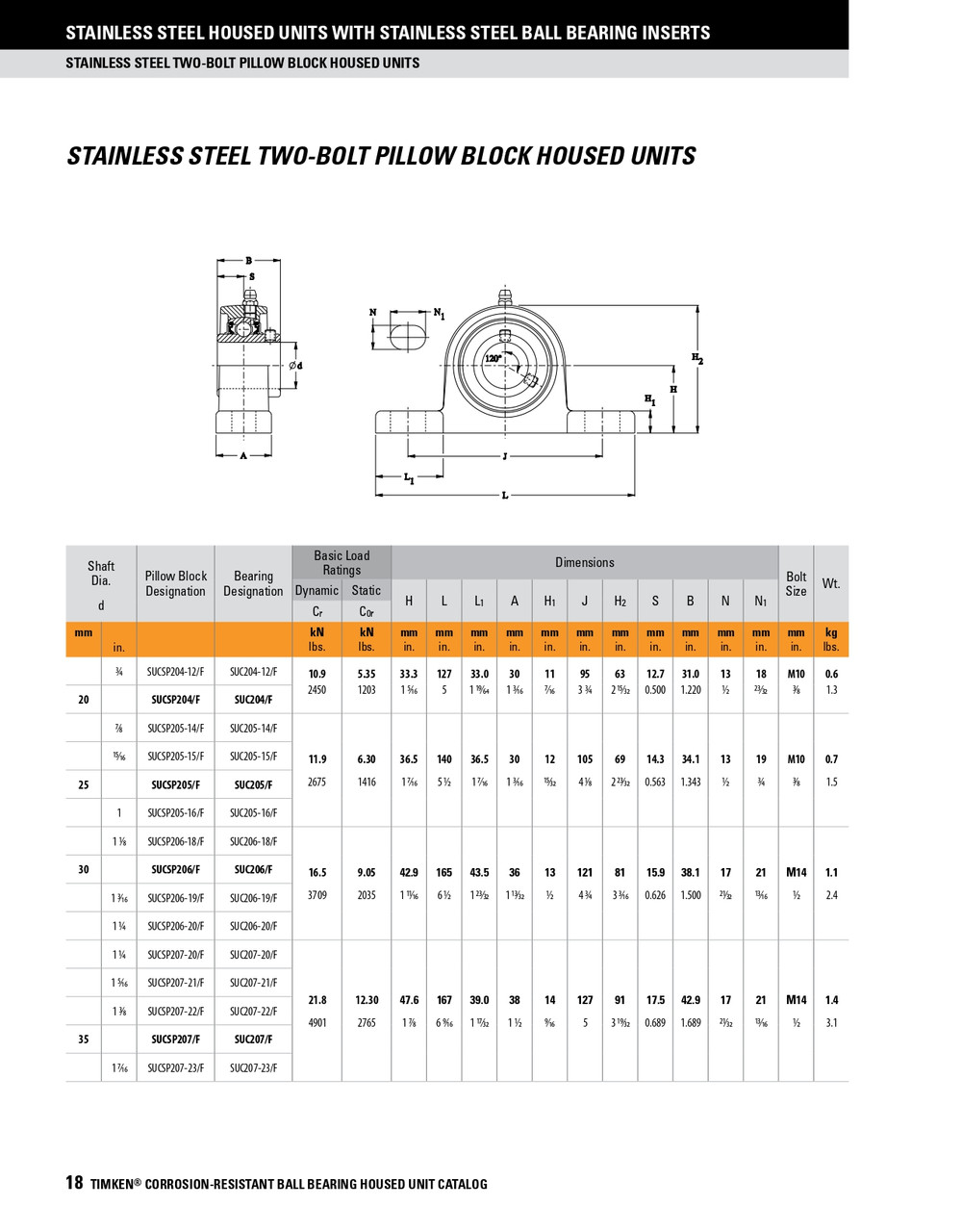 30mm Stainless Set Screw Pillow Block Assembly   SUCSP206/FVSL613