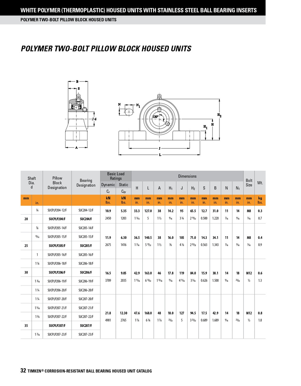 20mm Polymer Set Screw Pillow Block Assembly   SUCPLP204/F