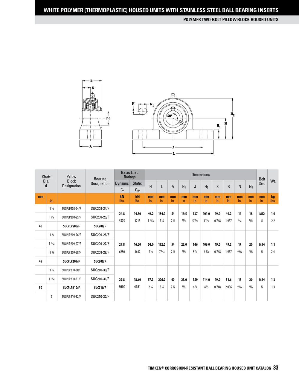 35mm Polymer Set Screw Pillow Block Assembly   SUCPLP207/F