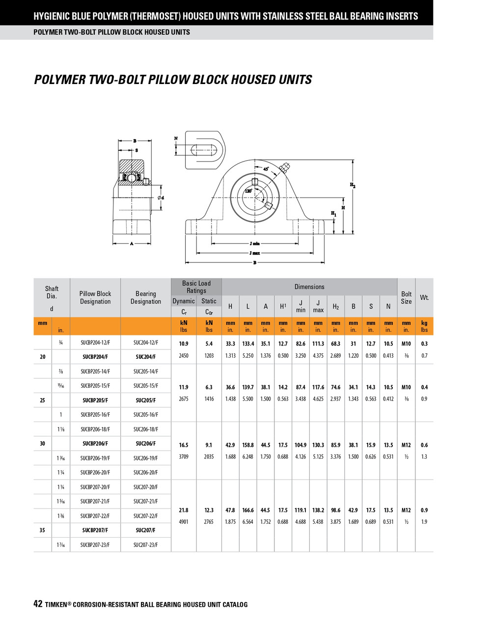 1-1/4" Hygienic Polymer Set Screw Pillow Block Assembly   SUCBP206-20/FVSL613