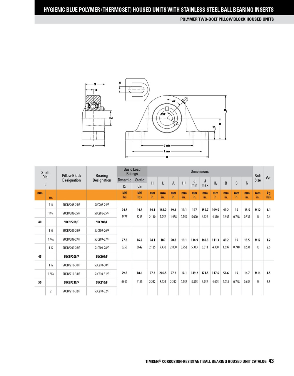 1-1/2" Hygienic Polymer Set Screw Pillow Block Assembly   SUCBP208-24/F