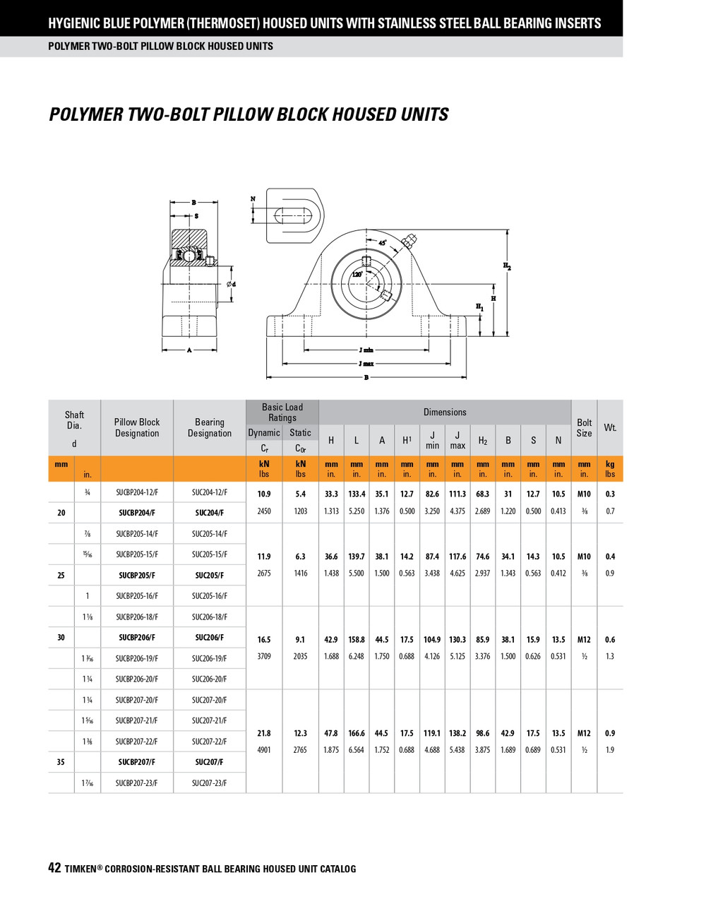45mm Hygienic Polymer Set Screw Pillow Block Assembly   SUCBP209/F
