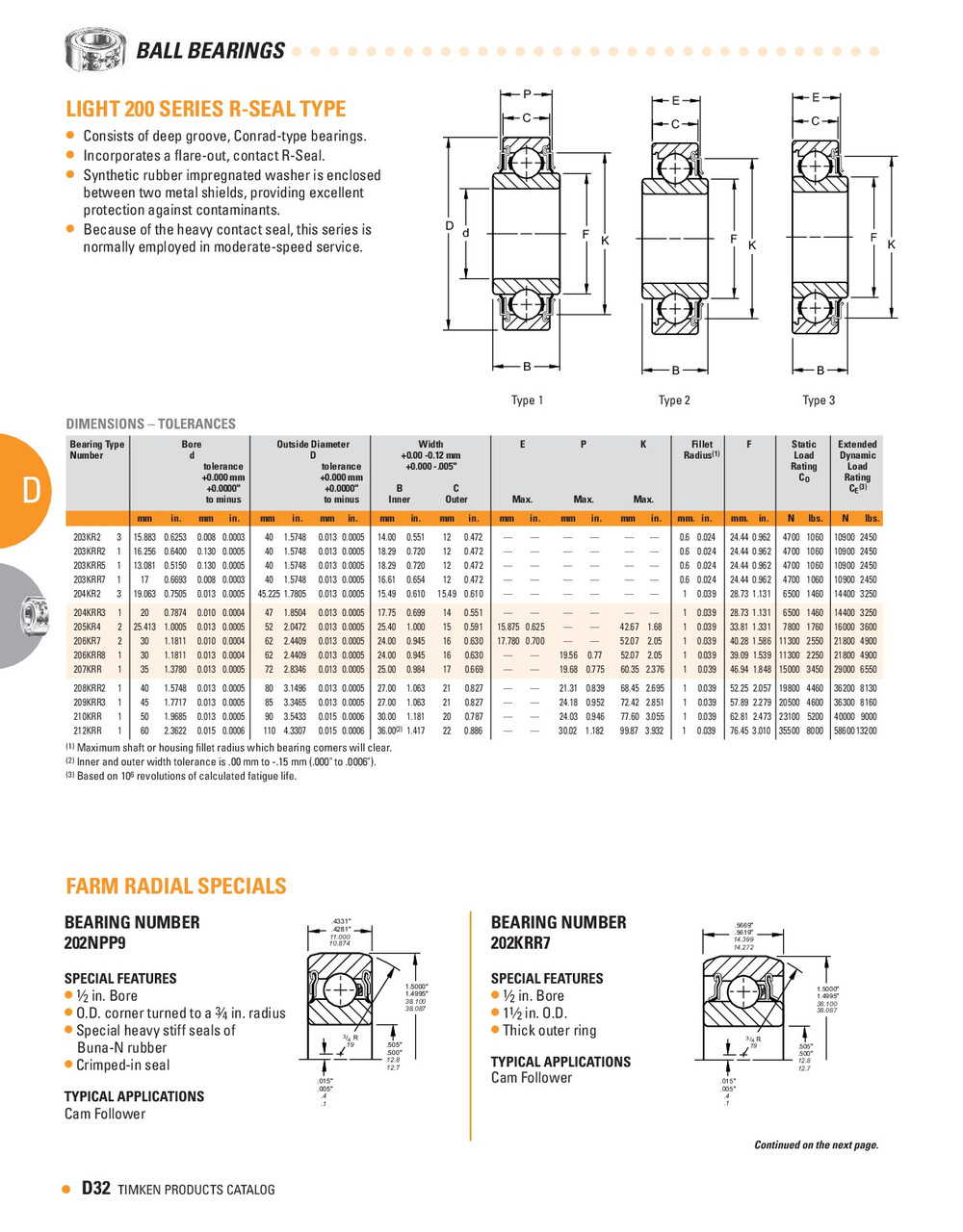 3/4" Single Row Deep Groove Ball Bearing  204RR6 A4361