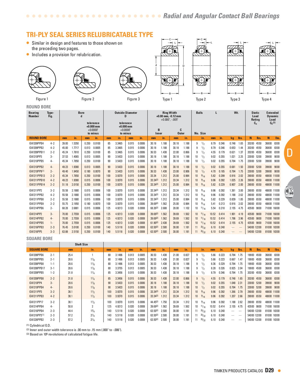 2.188" Round Bore Discer Ball Bearing w/Cylindrical Outer Race  GW211PP2