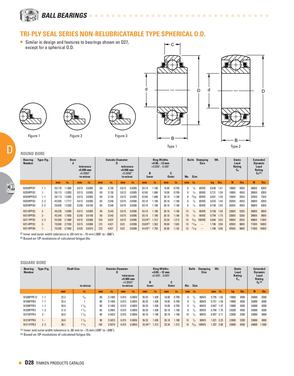 1-1/8" Square Bore Discer Ball Bearing w/Spherical Outer Race  W208PPB5