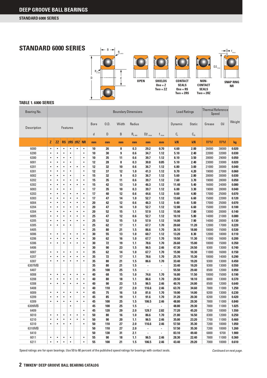 12 x 37 x 12mm Sealed Deep Groove Single Row Ball Bearing w/ Snap Ring   6301-2RS-NR