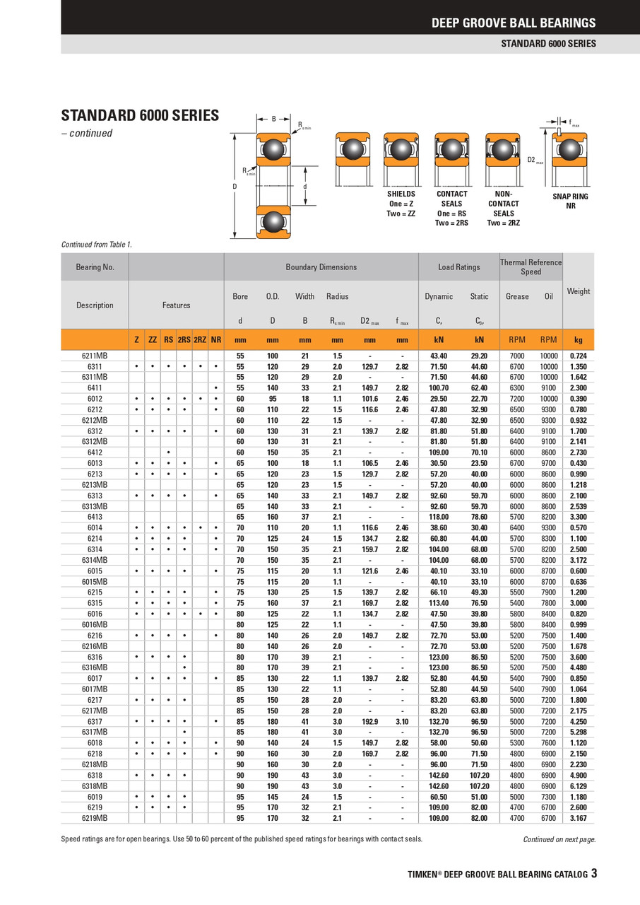 90 x 140 x 24mm Shielded Deep Groove Single Row Ball Bearing   6018-2RZ-C3