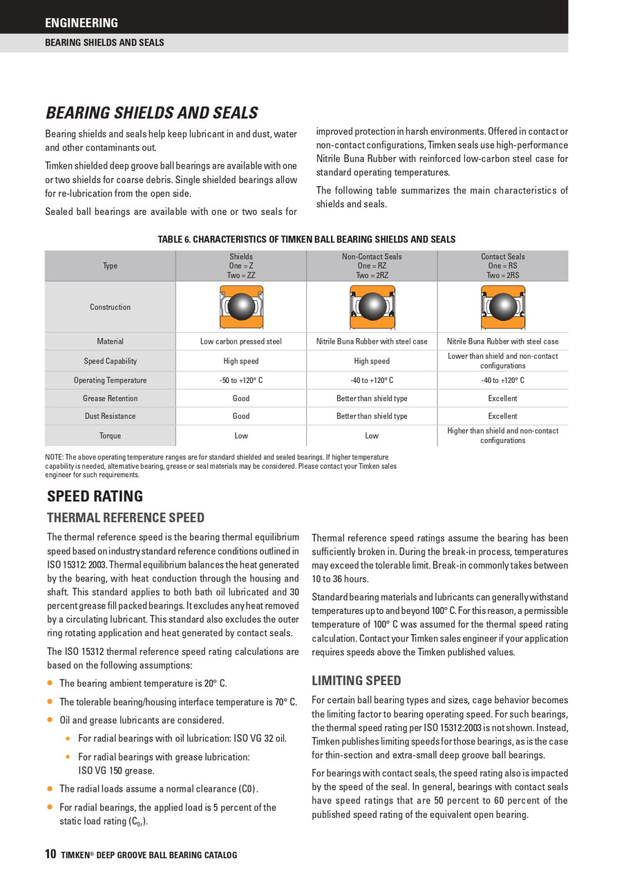 170 x 260 x 42mm Open Deep Groove Single Row Ball Bearing   6034-C3