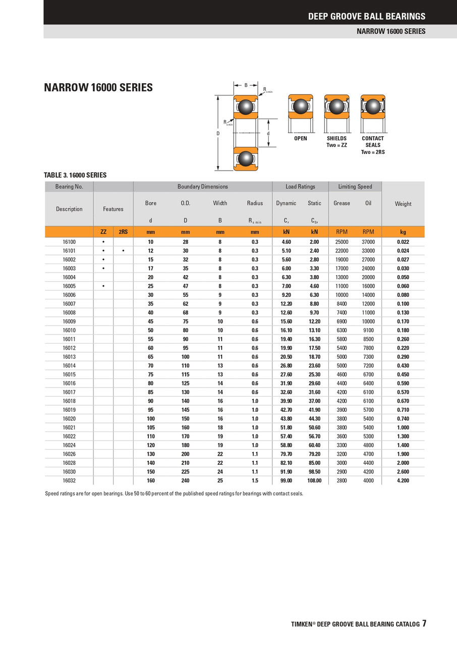 35 x 62 x 9mm Open Deep Groove Single Row Ball Bearing   16007-C3