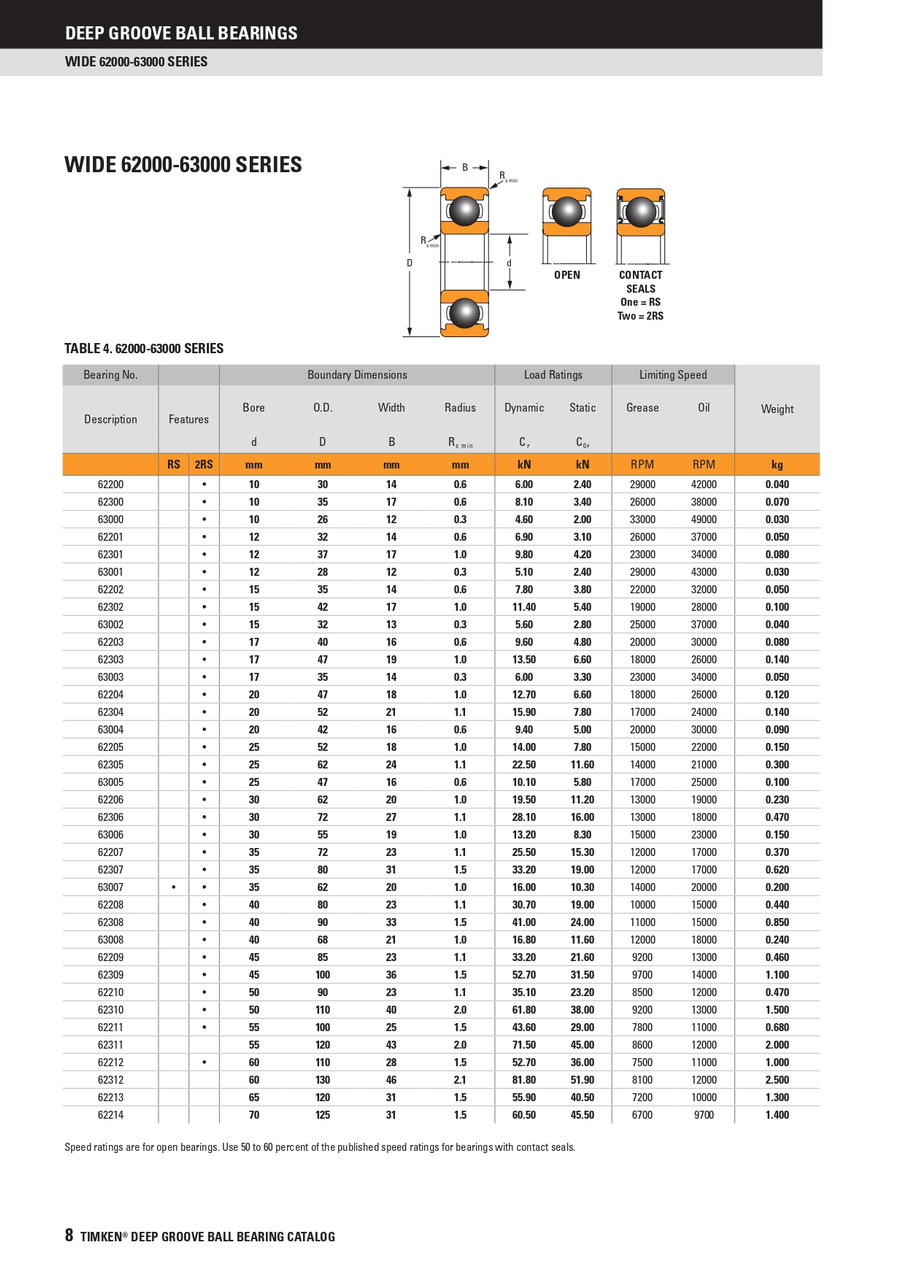 50 x 110 x 40mm Sealed Deep Groove Single Row Ball Bearing   62310-2RS
