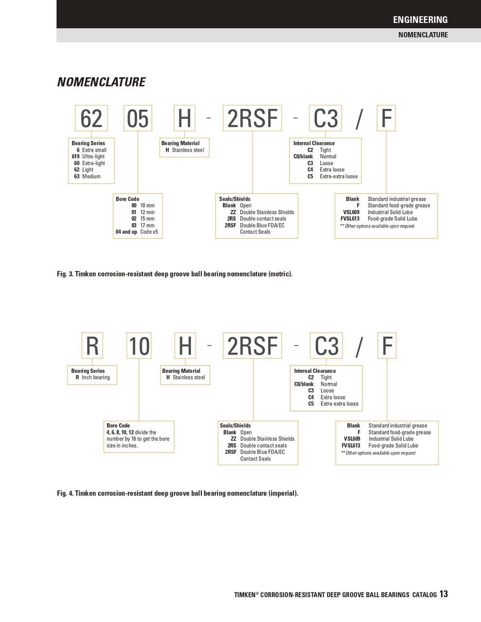 15 x 35 x 11mm Sealed Stainless Deep Groove Single Row Ball Bearing   6202H-2RS