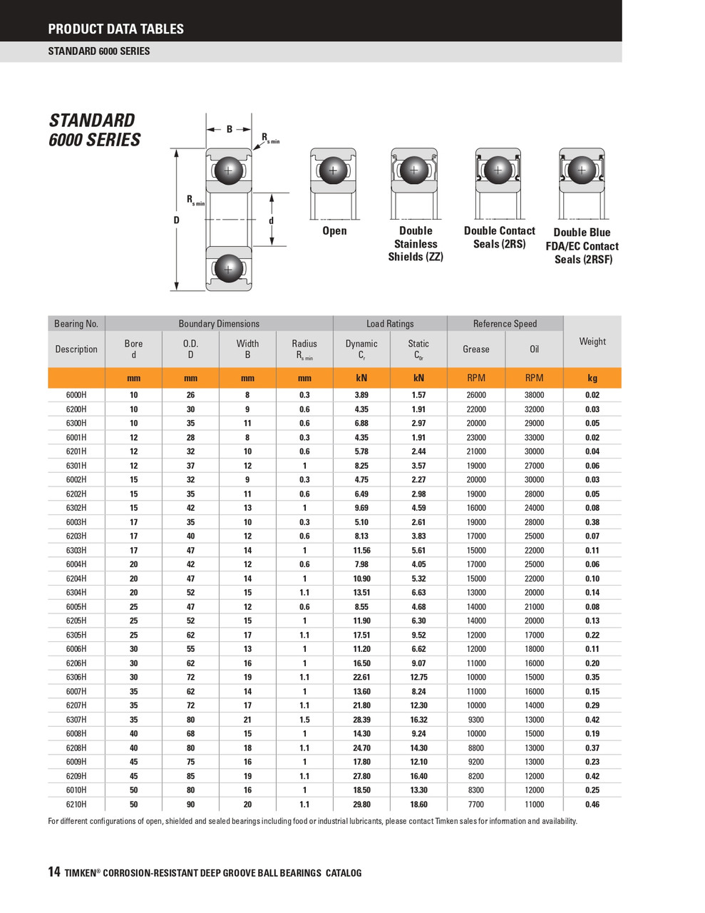 30 x 62 x 16mm Open Stainless Deep Groove Single Row Ball Bearing   6206H/FVSL613